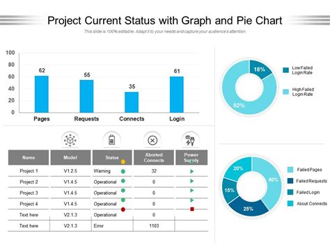 Project Current Status With Graph And Pie Chart Presentation Graphics