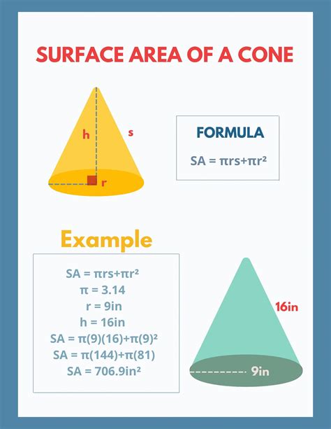 How To Find The Surface Area Of A Cone