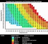Pictures of Humidex Vs Heat Index