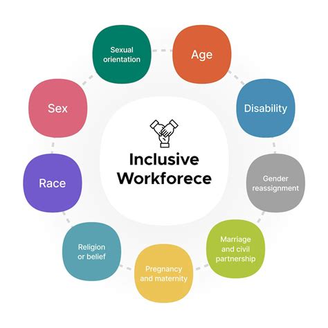 Diversity In The Workplace A Helpful Guide Kiwihr