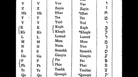 Hebrew Phonetic Alphabet