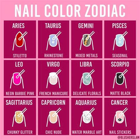 Nail Color Zodiac Nail Colors Blusher Zodiac