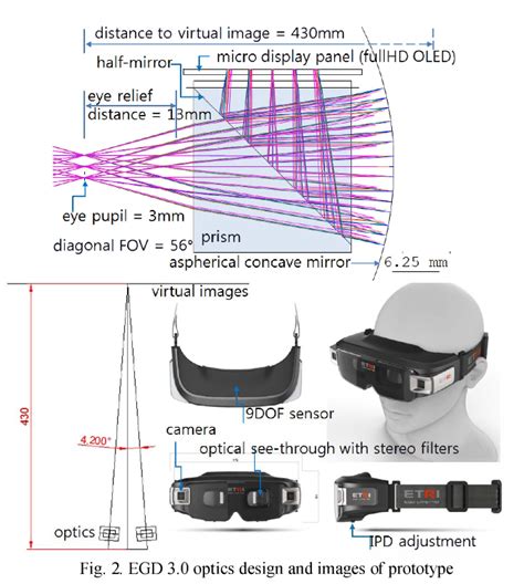 Figure 1 From Optical See Through Wearable Display For Close Range