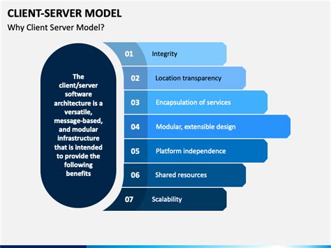Client Server Model Powerpoint Template Ppt Slides