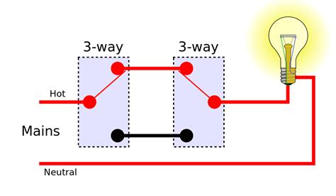 Wiring diagram 2 way switching of a lighting circuit using the 3 plate method connections explained. Push button physically AND remotely to control a relay