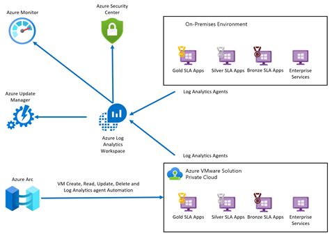 Demystifying The Connection Azure Vms And Mail Servers Openxmldeveloper