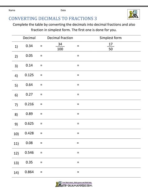 Converting Fractions To Decimals Worksheet Grade 7 Martin Printable