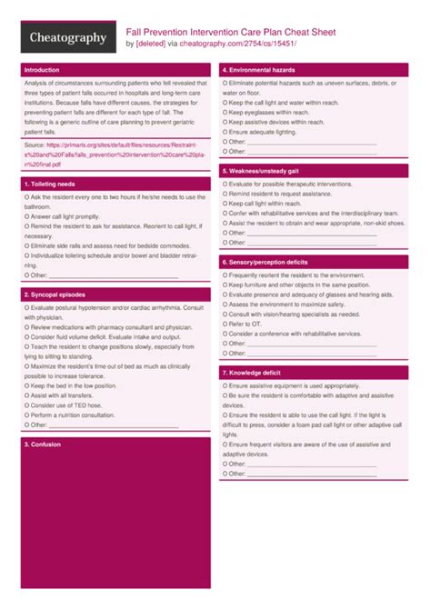 Fall Prevention Intervention Care Plan Cheat Sheet By Davidpol The
