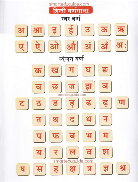 Smarteduguide Hindi Varnamala Matra Chart