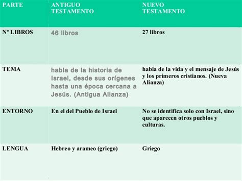 Cuáles Son Los 46 Libros Del Antiguo Testamento Libros Afabetización