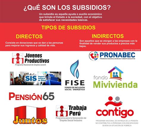 Los Subsidios ~ Educar Perú