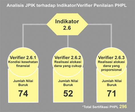 Nilai Buruk Pada Indikator Kesehatan Finansial Perusahaan