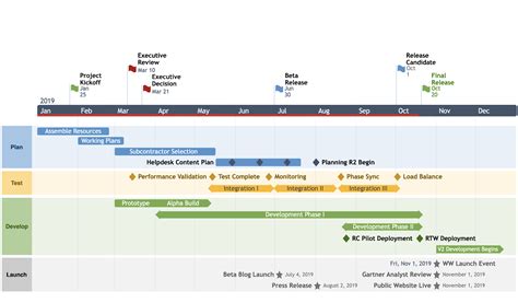 Product Roadmap Timeline Template