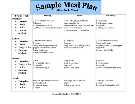 Free Printable 1800 Calorie Diabetic Diet