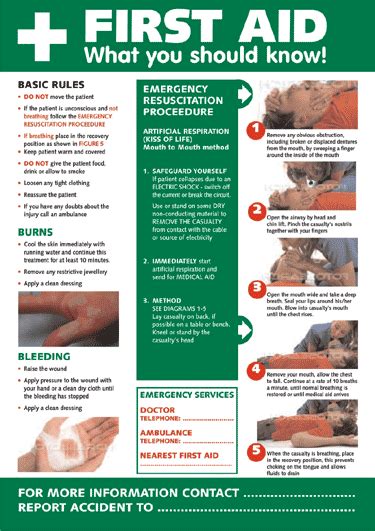 First Aid Awareness Poster First Aid Your One Stop Health And