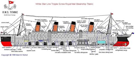 The Design Of Titanic — Ultimate Titanic