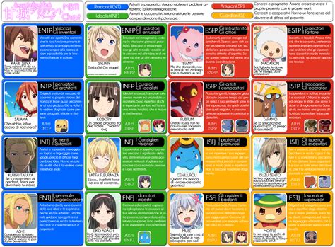 Infj Anime Characters Personality Anime Character Update
