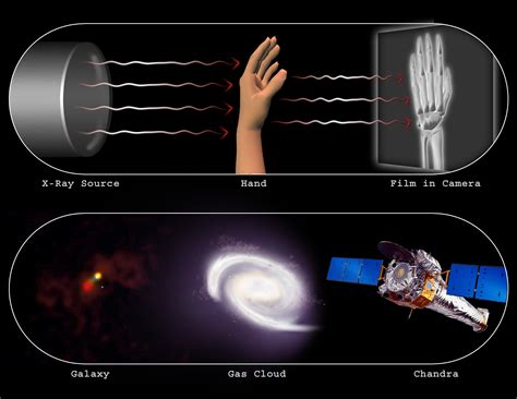 Once they are ordered by a physician. Black Holes and X-ray Astronomy
