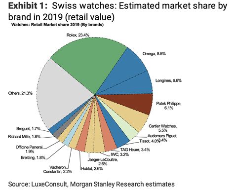 Lettre de motivation suisse unique ment faire un via lettreexemples.info. Horlogerie Suisse Lettre De Motivation Rolex / Les Montres Rolex Une Bonne Idee De Placement ...