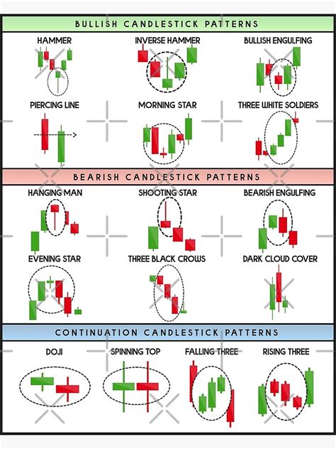 Technical Analysis Candlestick Patterns Chart Premium Matte Vertical Poster Sold By Art Unaware