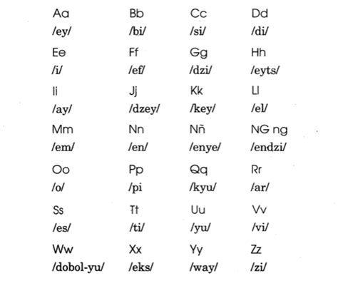 Learning Abc Quotes Filipino Alphabet Tagalog Modern