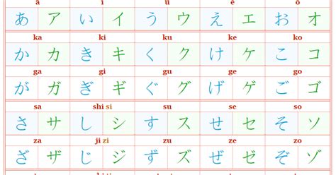 Japanese Alphabet Hiragana And Katakana Chart Ain Zulkarnaind