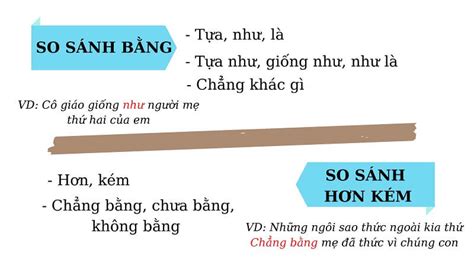 Giúp Bé Chinh Phục Tiếng Việt Lớp 3 So Sánh Hiệu Quả Nhờ Bí Quyết Này