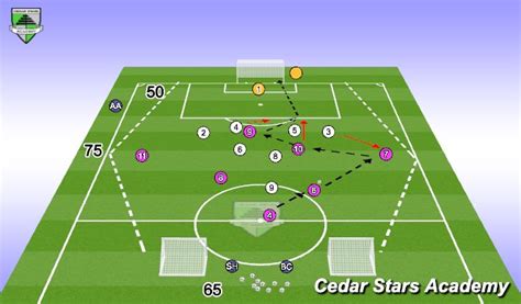 Footballsoccer Attacking On The Final 13 Ussf A Tactical