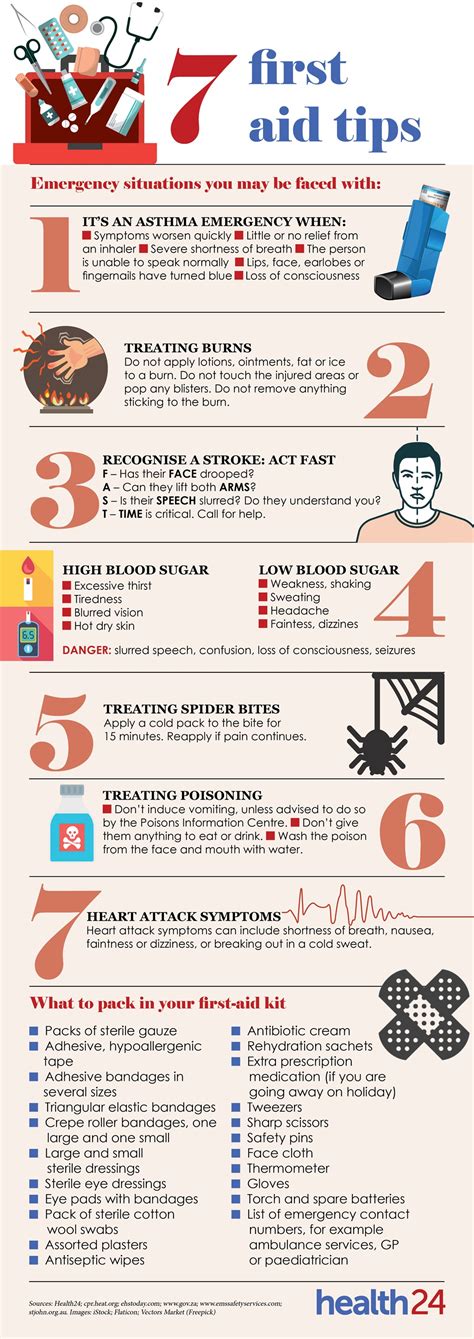 Conflicts continue to fester when ignored. SEE: How to deal with emergency situations | Health24