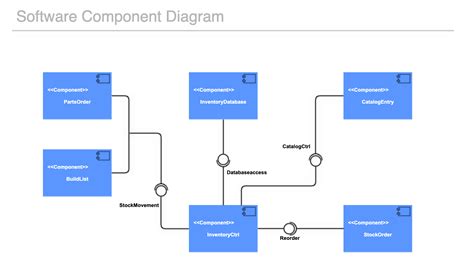 Uml Component Diagram Tutorial Gliffy By Perforce