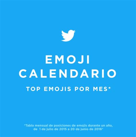En El Día Del Emoji Cuáles Son Los Más Usados En Twitter