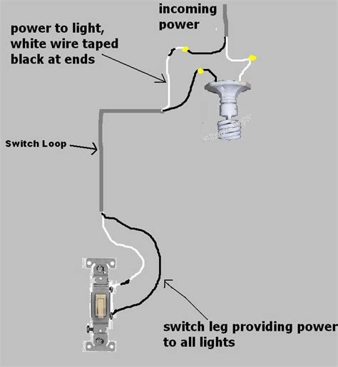 Light Switch Loop Wiring Diagram Electrical When Wiring A Switch
