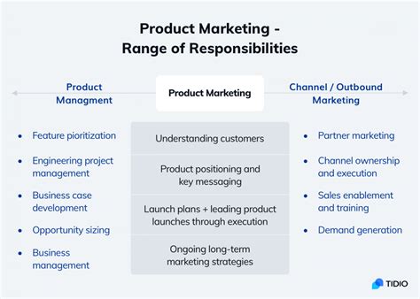 What Is Product Marketing Strategy Kpis Examples 2023