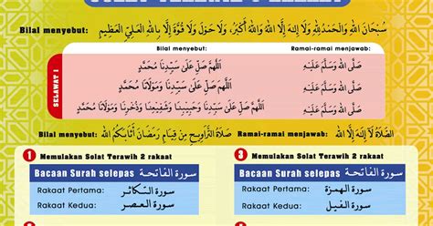 Pada dasarnya sholat tarawih adalah shalat yang dilakukan oleh rasullulah secara sendirian. Bacaan Ketika Tarawih - Various Daily