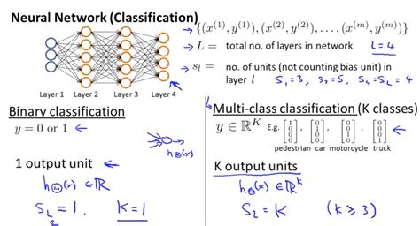 Neural Networks Learning Machine Learning Deep Learning And