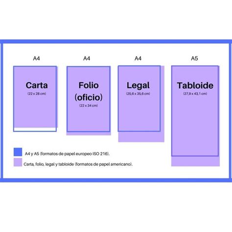 Lista 104 Foto Tamaño De Hoja Para Una Infografia Actualizar