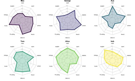 Maybe you would like to learn more about one of these? exploring data visualization | Commons Knowledge ...