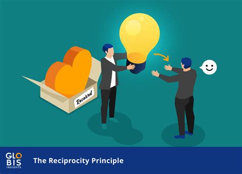 Boost Your Business With The Reciprocity Principle Globis Insights
