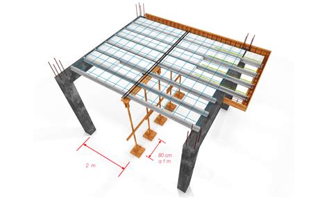 El Apuntalamiento De Losas Vaciadas Con Viguetas TECNOPRECO SRL