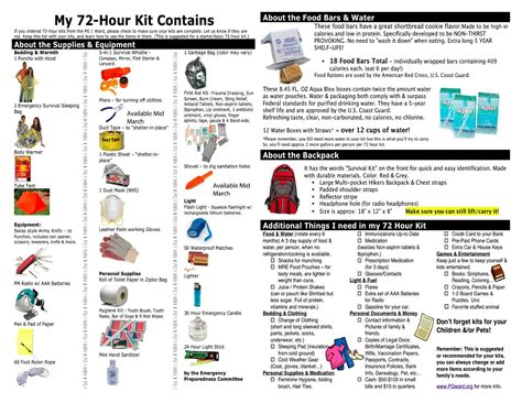 Survivalism The Necessity 72 Hour Emergency Kit 72 Hour Kits