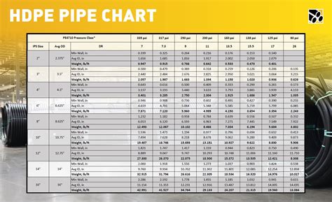 Hdpe 4710 Poly Pipe Modern Polymer Pipe And Extrusions