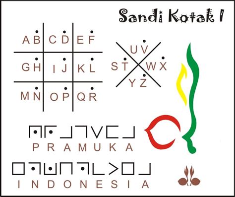 Sandi kimia pramuka penegak kumpulan teks ceramah. Kumpulan Contoh Soal: Contoh Soal Sandi Kotak 1