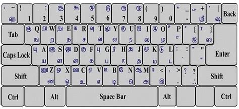 Bamini Keyboard Tamil Keyboard Font Layout Typing Typewriter Type Fonts