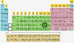 All of the elements in group 8a are unreactive, monatomic gases at. Gold | The Periodic Table at KnowledgeDoor