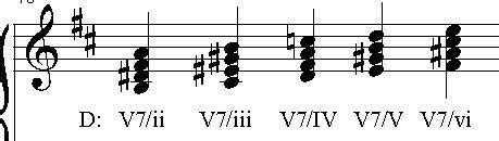 Musictheoryteacher Secondary Chords I