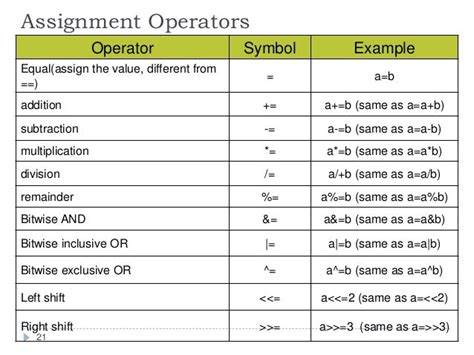 Operators In C Programming