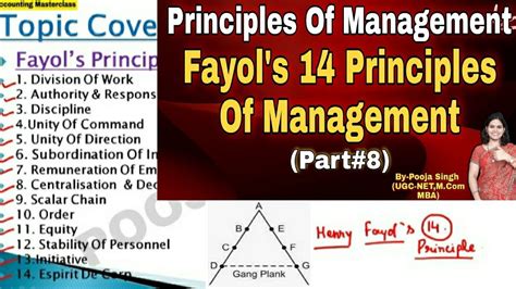 Fayols Principles Of Management Fayols 14 Principles Bba Bcom