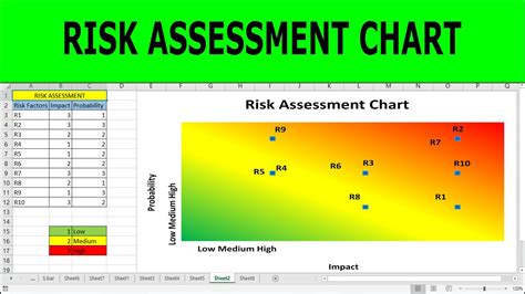 Create A Risk Assessment Chart Risk Assessment Chart Excel How To Create A Risk Assessment