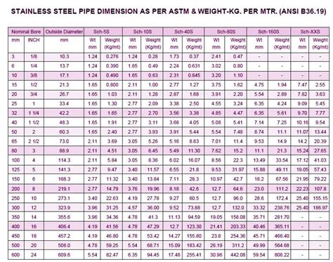 Pipe Size Chart In Mm Design Talk