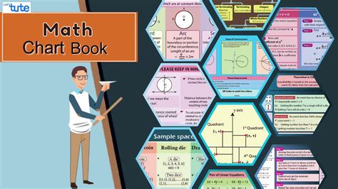 Quick Revision Guide Mathematics Charts With Formula For Cbse Class